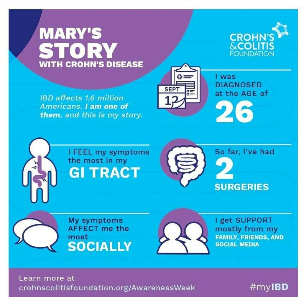 Mary Horsley Word IBD Day - My IBD Journey