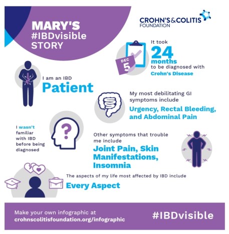 Colonoscopy #5 & Crohn's Disease Updates | IT COULD BE WORSE BLOG