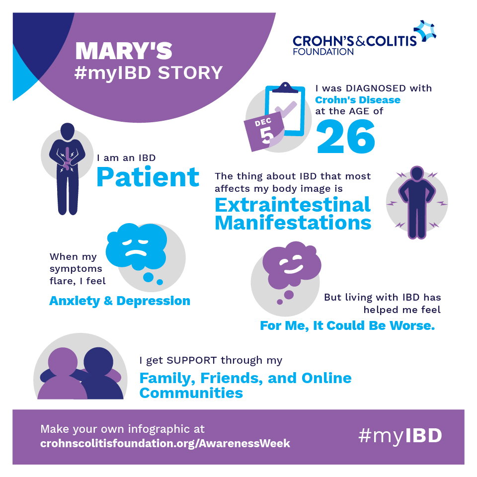 Mary Horsley Word IBD Day - My IBD Journey